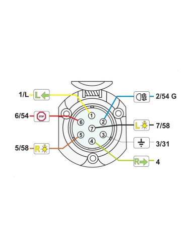 Conector de 7 pines con tapa para remolques