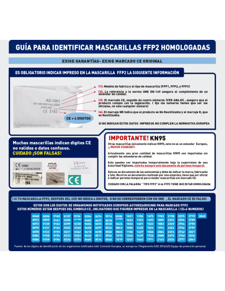 Mascarilla de protección FFP2 (EN149:2001+A1:2009), homologación europea CE