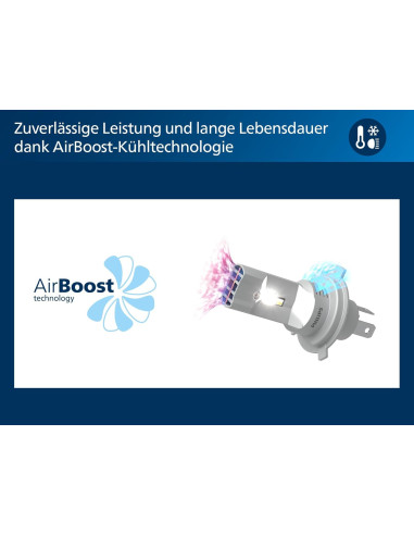 ? Philips Ultinon Boost Gen2 H4 LED – +300 % brillo – ¡Cámbialas ya!